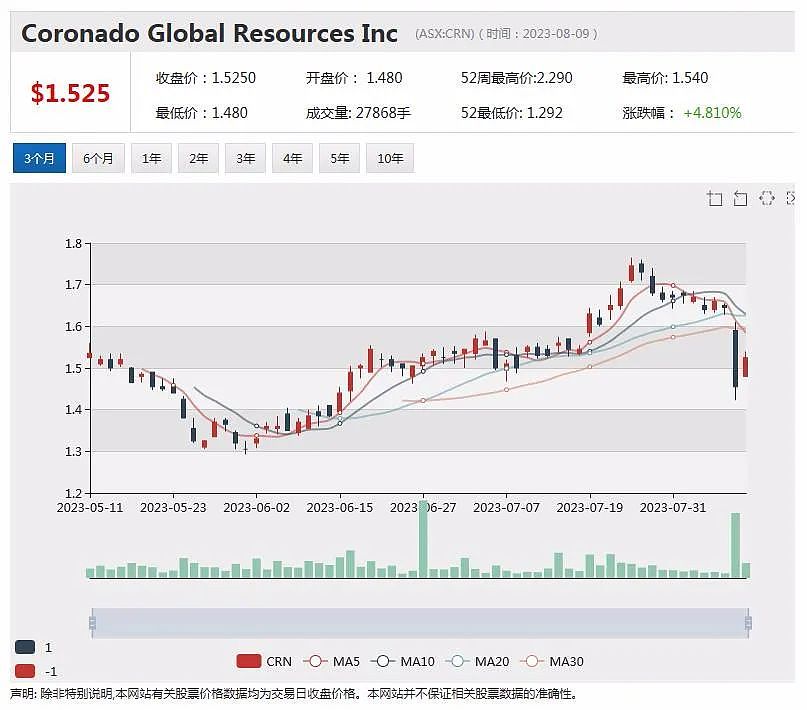 携手战投紫金矿业，铜金矿公司Xanadu Mines，蒙古国Kharmagtai项目钻探再传进展 - 3