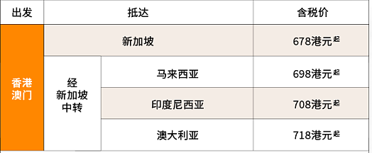 昆明复航，北京、海口、武汉等6城市加密！8月中国飞新加坡机票低至￥388（组图） - 11