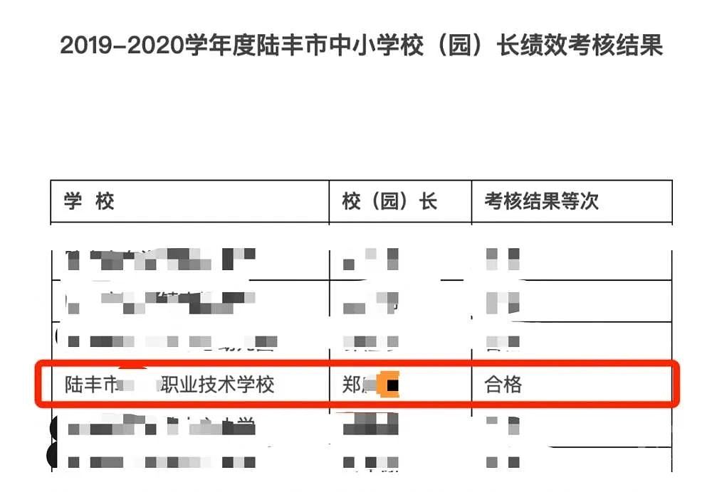 广东一校长贪污罪成后继续任职8年，律师：违反廉洁从业基本条件（组图） - 4