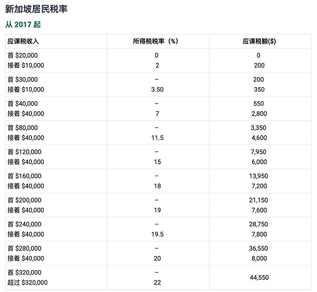 李子柒消失两年后，YouTube中文区新晋顶流，一年能赚多少钱？（组图） - 29