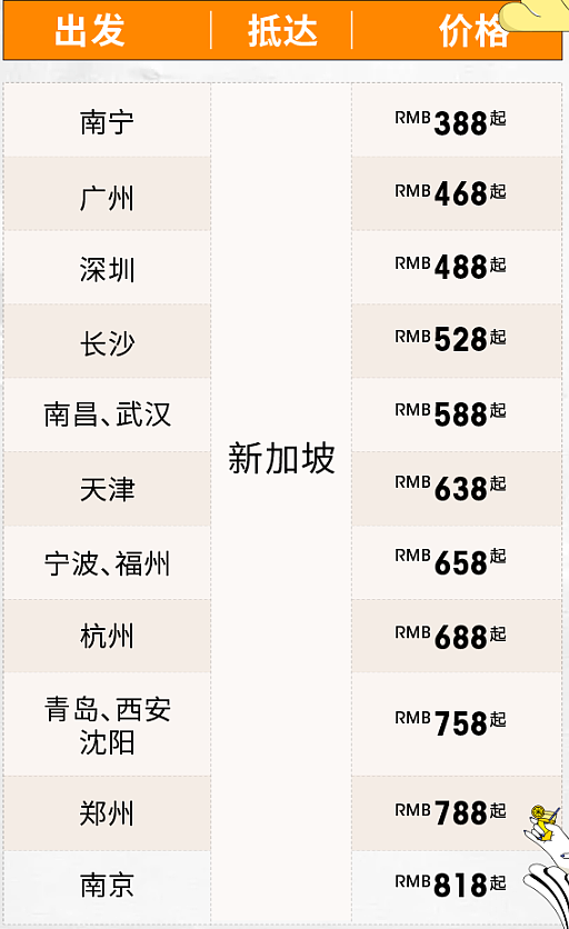 昆明复航，北京、海口、武汉等6城市加密！8月中国飞新加坡机票低至￥388（组图） - 10