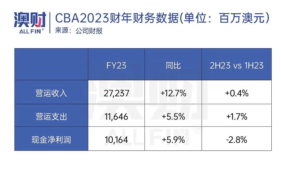 银行财报预警：澳洲年轻人没钱了，经济开始放缓了（组图） - 2