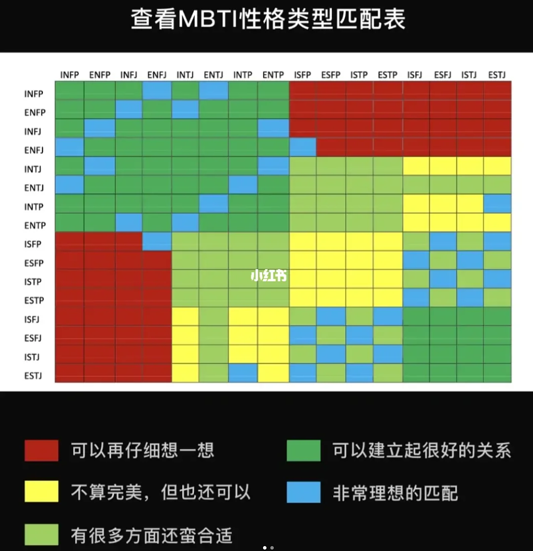 让韩国人沉沦的MBTI，已经快统治中文互联网了……（组图） - 7