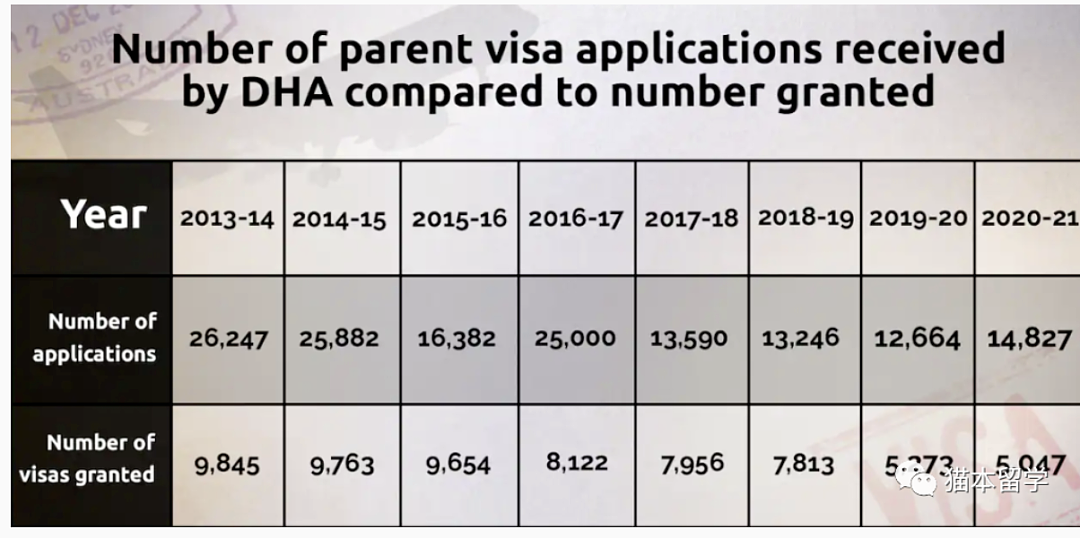 等待30年！澳洲父母签证系统崩塌，申请者等到天荒地老，大批移民痛斥政府：只拿钱不办事儿（组图） - 11