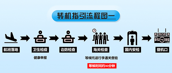 南航官宣！布里斯班-广州直航航线即将恢复运营，每周4班（组图） - 2