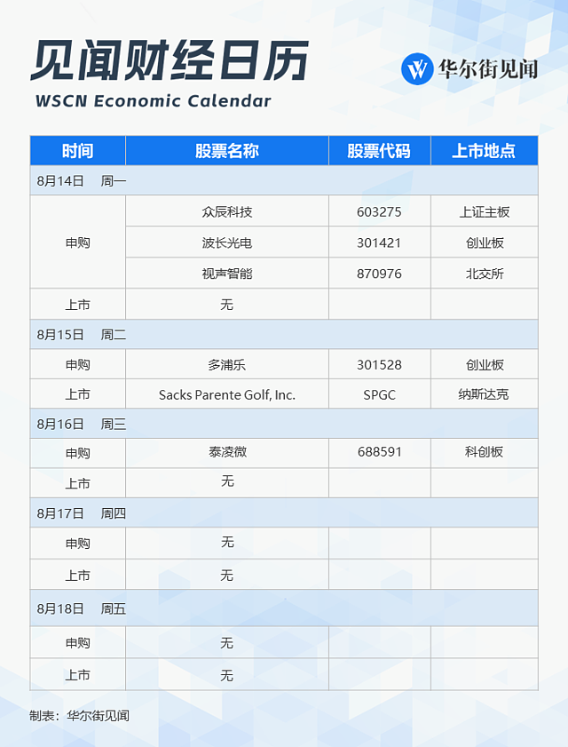 一周重磅日程：MLF是否降息？关注中国7月经济数据、腾讯京东B站财报（组图） - 8