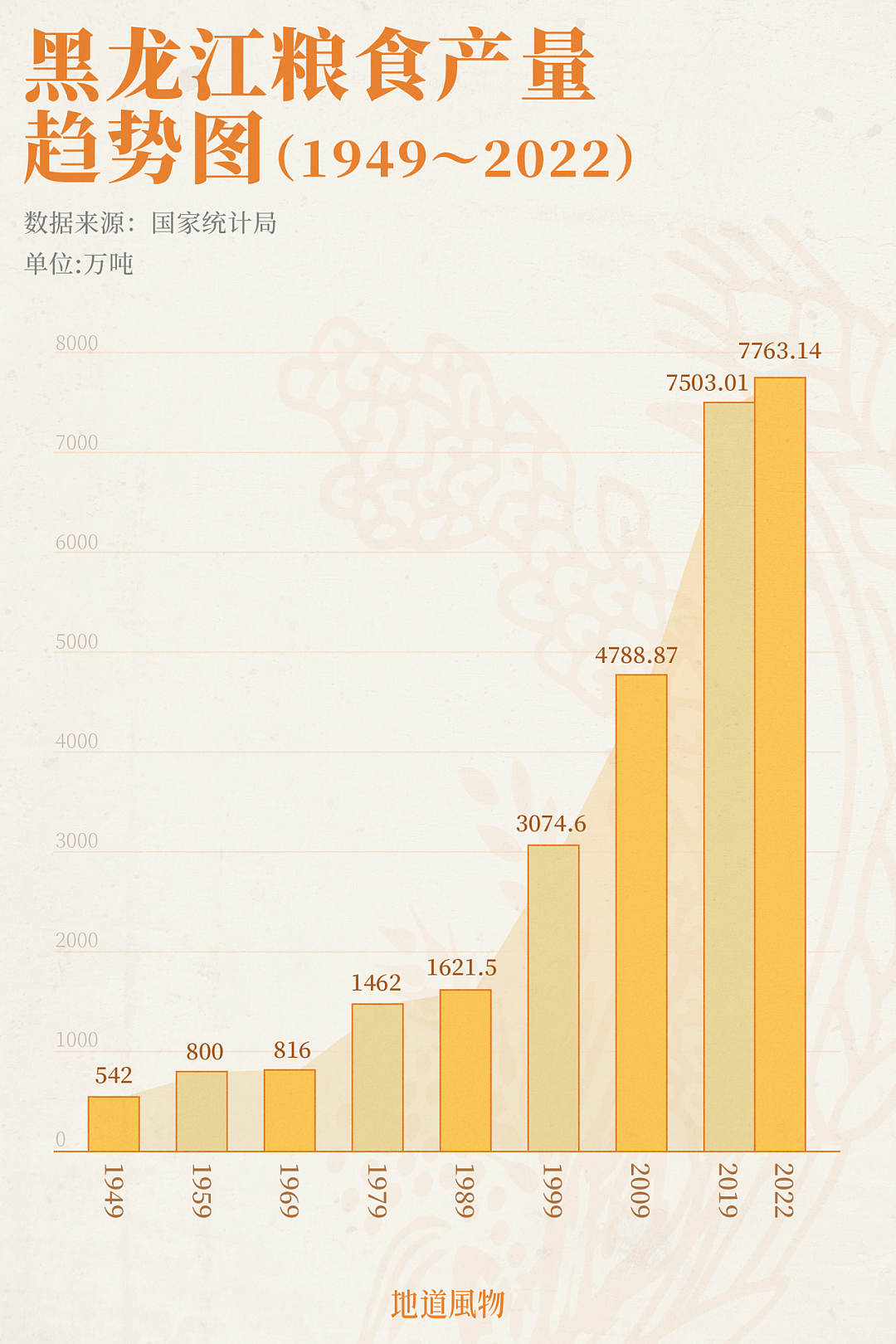 国家支柱！遭受洪灾的黑龙江，对中国到底有多重要？（组图） - 12