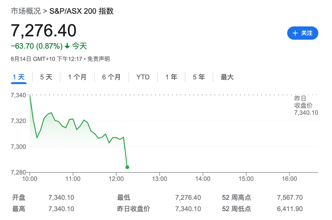 澳元再跌！创新低，但澳洲人迎来好消息，总理、州长都表态了（组图） - 12