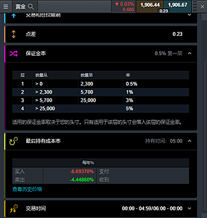 黄金再度回到1900附近，2023年下半年又会如何演变？（组图） - 5