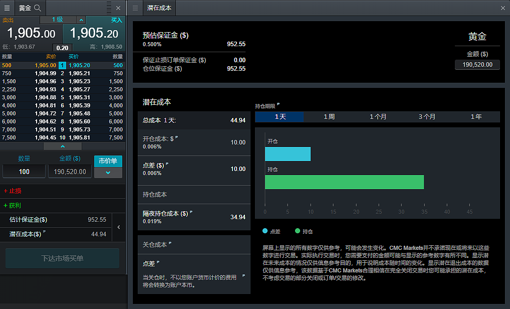 黄金再度回到1900附近，2023年下半年又会如何演变？（组图） - 8