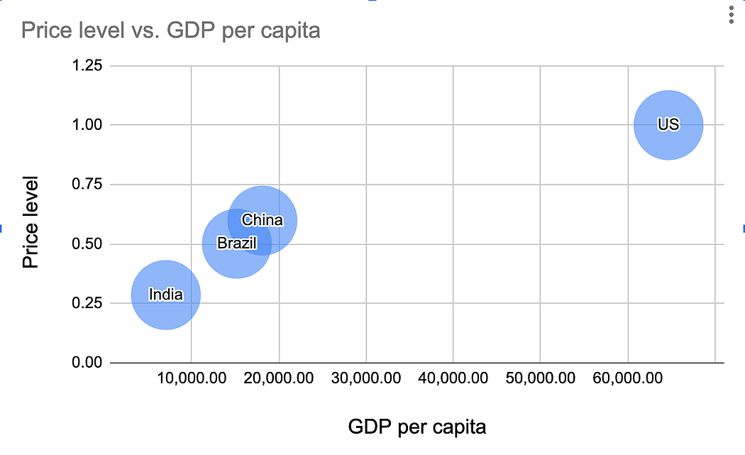 纽时：中国的经济体量超过美国了吗（组图） - 4