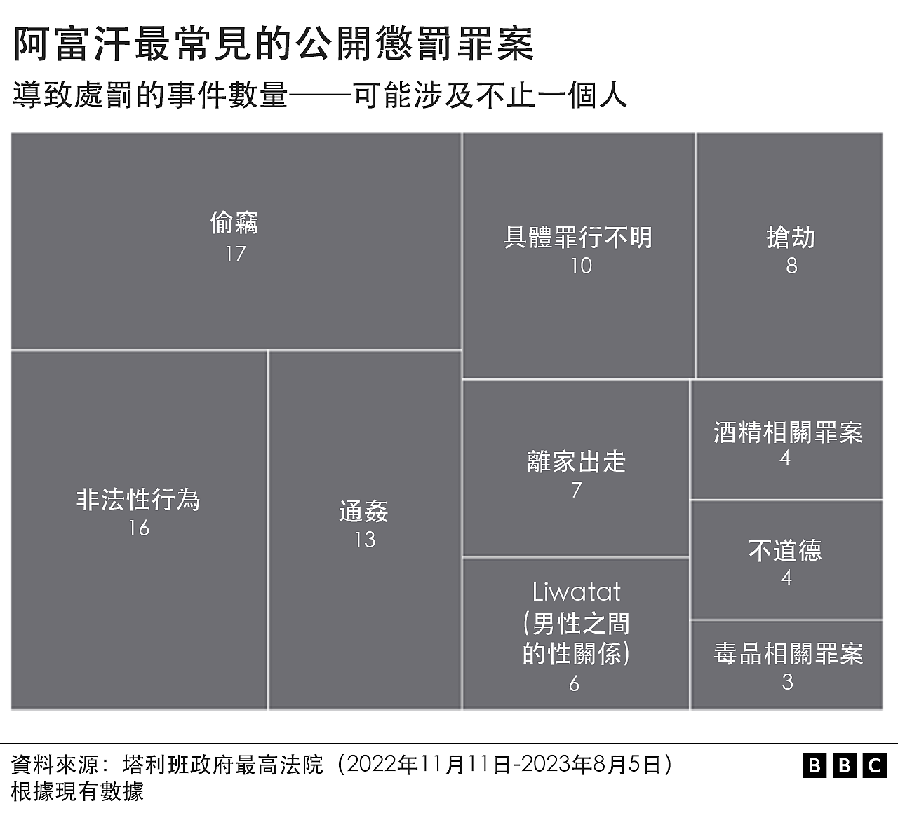 阿富汗塔利班政府如何重新利用公开执行刑罚杀一儆百（组图） - 4