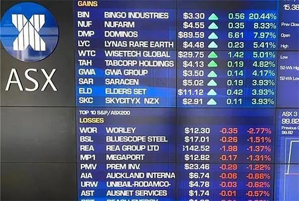 铁矿石价格下跌澳指周一回落，银行股疲弱市场等待更多财报 - 1