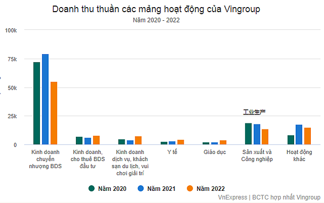 越南“许家印”造车成功，上市首日暴涨250%，市值超理想+蔚来（组图） - 18