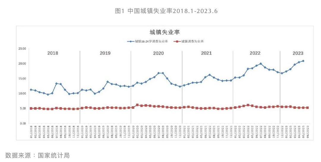 失业率居高不下的问题终于解决了（组图） - 2