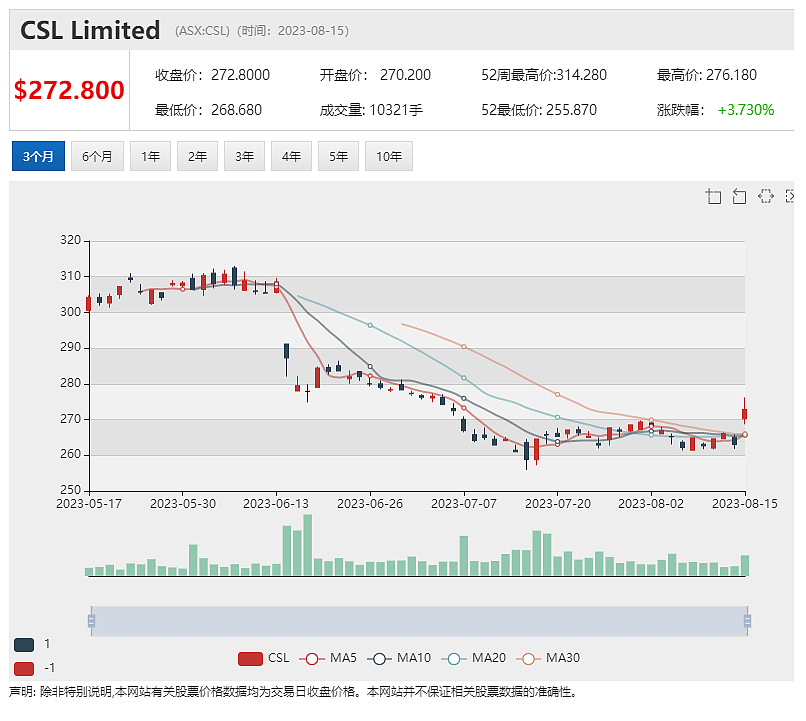 异动|石墨矿商Evolution Energy拟与负极材料龙头贝特瑞合作，股价飙升， Yancoal再推中期豪华分红方案 - 13