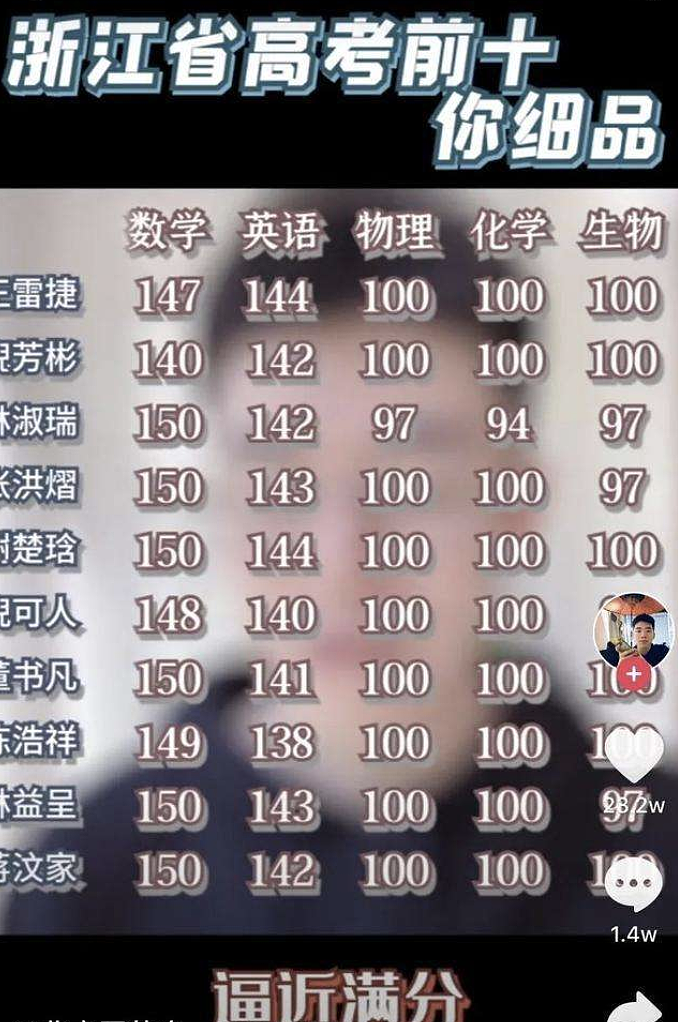 惨烈的蘑菇云成绩分布表， 揭露中国内卷最恐怖的现状（组图） - 8