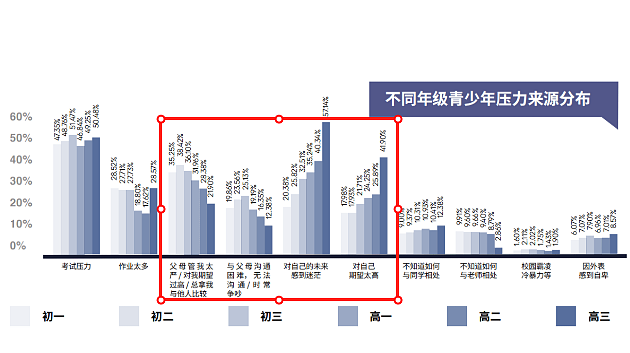 惨烈的蘑菇云成绩分布表， 揭露中国内卷最恐怖的现状（组图） - 18