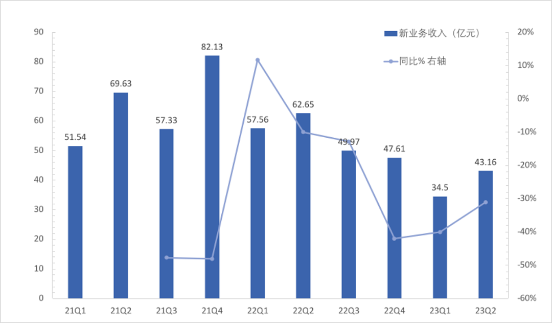 利润同增118%，京东已经爬过“百亿补贴”的低价了吗？（组图） - 7