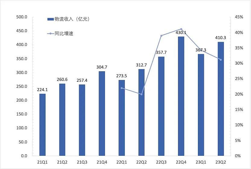 利润同增118%，京东已经爬过“百亿补贴”的低价了吗？（组图） - 6