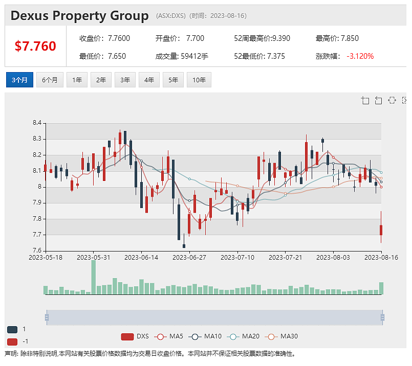 异动|石墨矿商Evolution Energy拟与负极材料龙头贝特瑞合作，股价飙升， Yancoal再推中期豪华分红方案 - 5