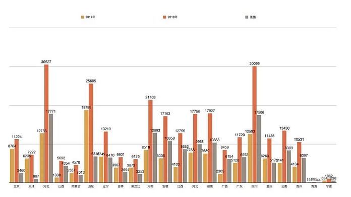 惨烈的蘑菇云成绩分布表， 揭露中国内卷最恐怖的现状（组图） - 6