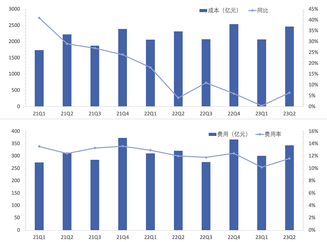 利润同增118%，京东已经爬过“百亿补贴”的低价了吗？（组图） - 2