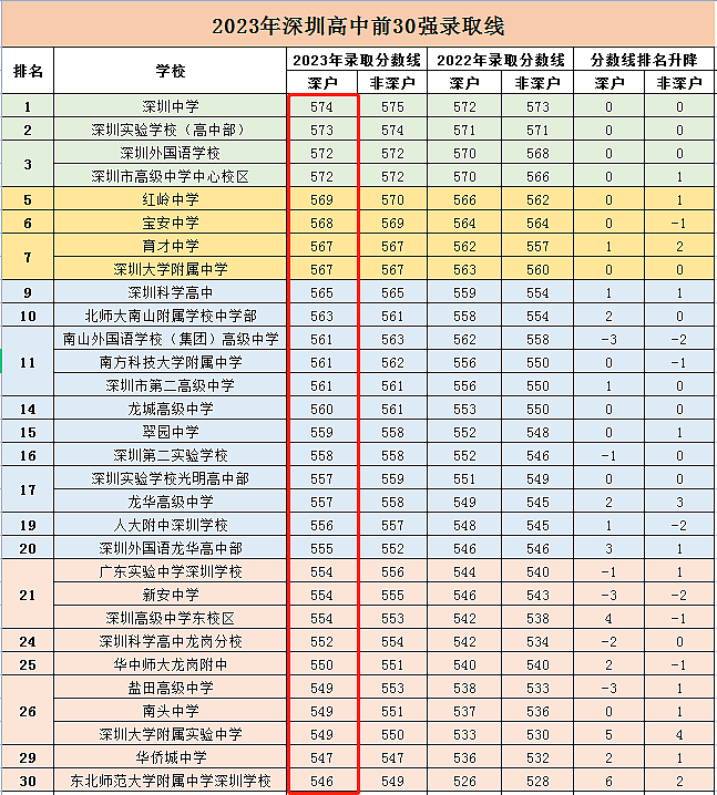 惨烈的蘑菇云成绩分布表， 揭露中国内卷最恐怖的现状（组图） - 5