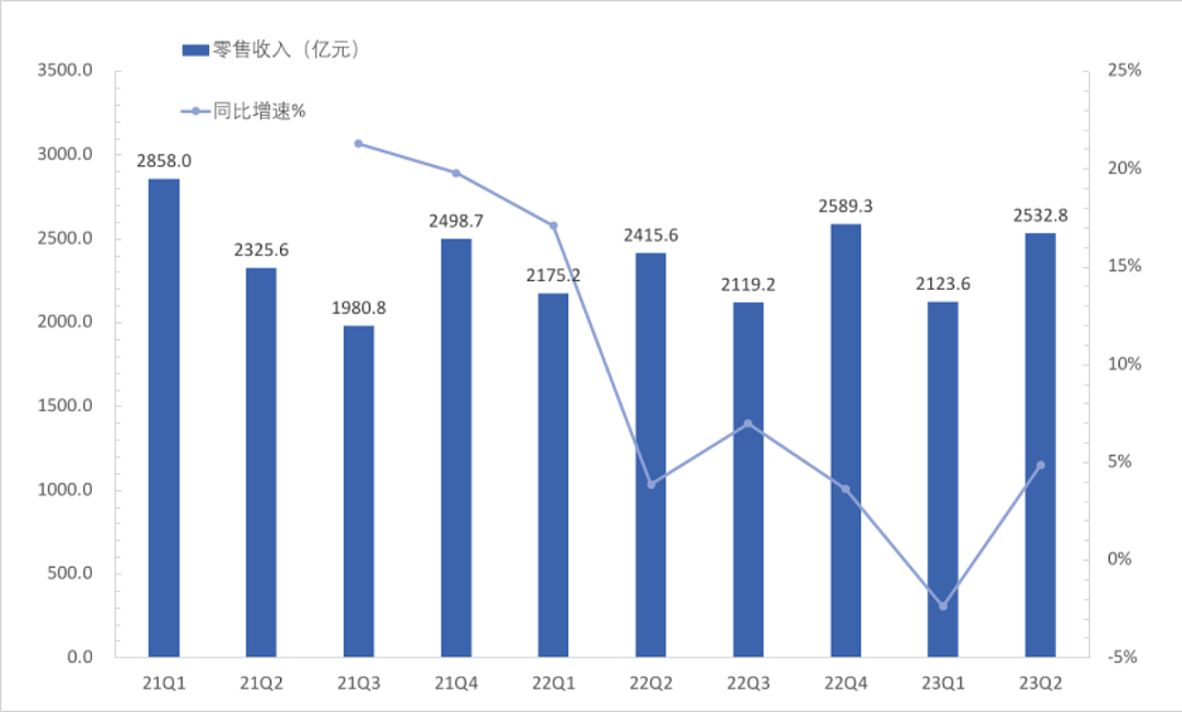 利润同增118%，京东已经爬过“百亿补贴”的低价了吗？（组图） - 5