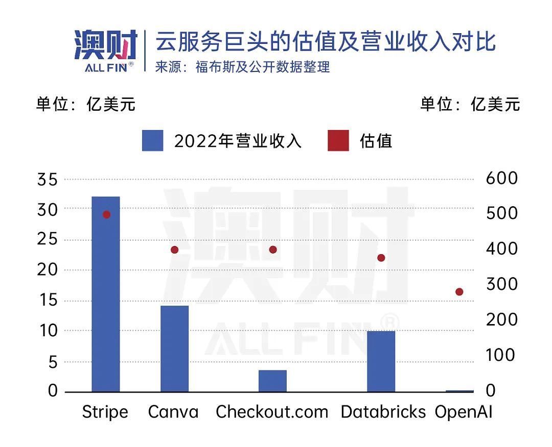 如何站在风口上投资？这个赛道值得期待（组图） - 4