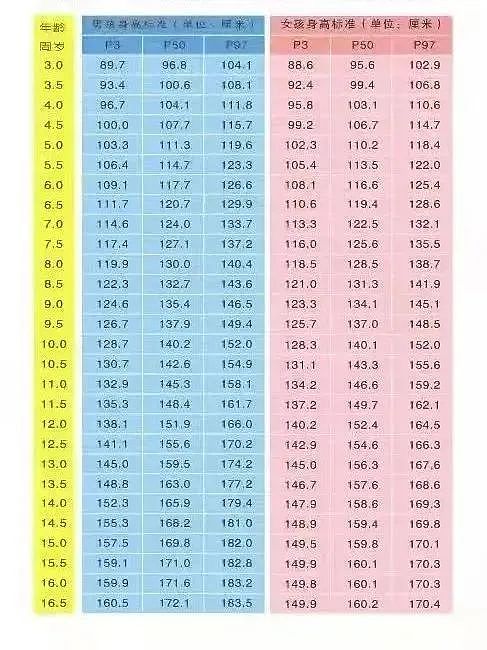 儿子1米61，身高已定型？家长痛悔！医生：错过这点太可惜（组图） - 2