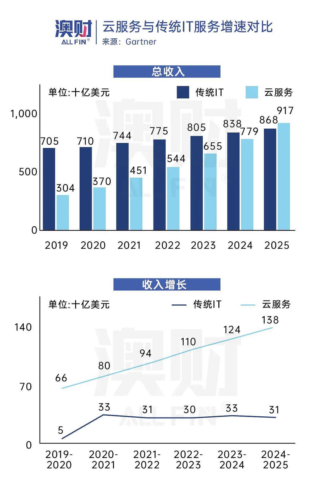 如何站在风口上投资？这个赛道值得期待（组图） - 5