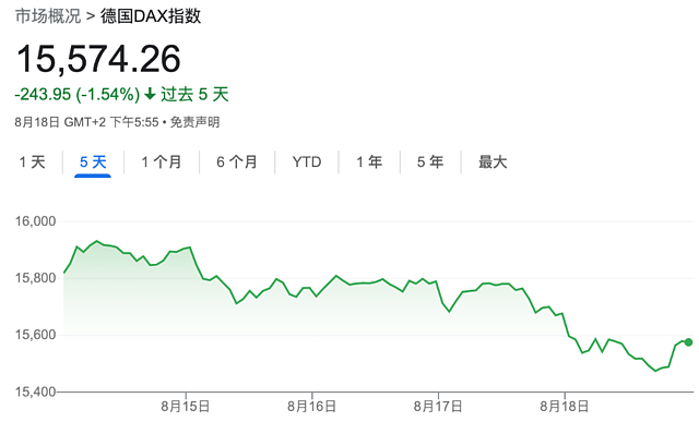 利率风暴施压，全球股市刚经历三月以来最惨一周（组图） - 9