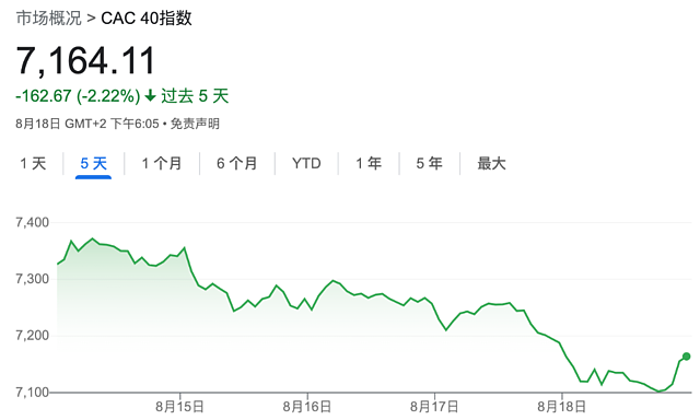 利率风暴施压，全球股市刚经历三月以来最惨一周（组图） - 8