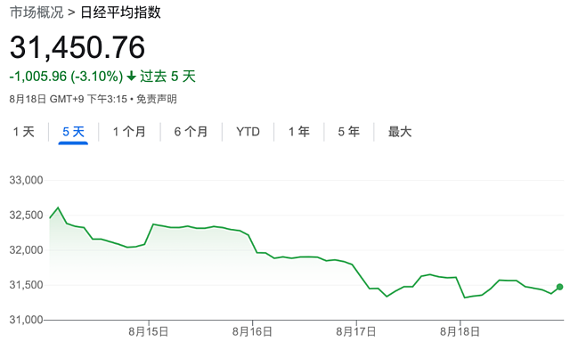 利率风暴施压，全球股市刚经历三月以来最惨一周（组图） - 10