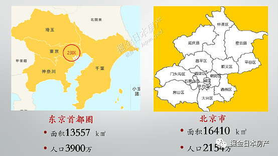 东京到底有多小？跟上海北京对比一下，我震惊了……（组图） - 2
