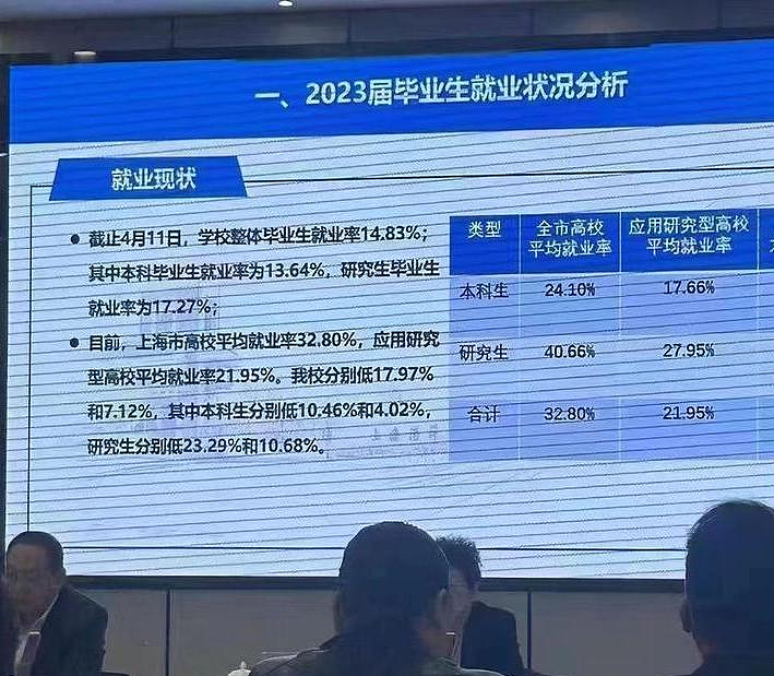 5年跟踪62个北京上海名校牛娃：清华学霸失业、复旦女孩碰壁、活得最好的（组图） - 2