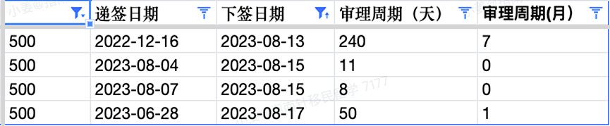 【移民周报Vol.271】移民局官网最新父母移民审理时间更新；408疫情签证或迎来最后窗口期；澳洲移民红利期，选对专业抢占先机 - 2