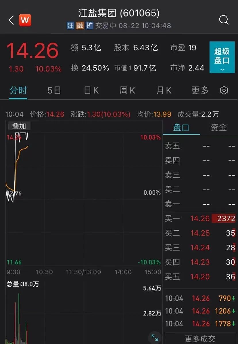 日本敲定核废水排海：就在2天后！韩国人抢盐抢到股市，相关股票飙涨，中国海关发“定心丸”：进口下降29%（组图） - 5