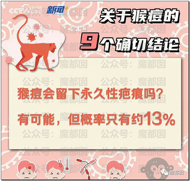 震撼！糜乱的代价是生命，中国海关总署公告152例猴痘死亡！（组图） - 10