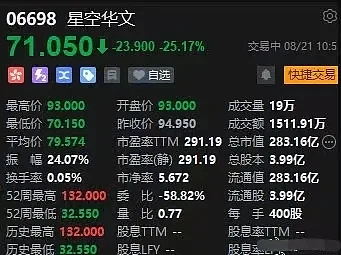 中国好声音母公司股价大跌 好声音母公司股价两日跌近腰斩（组图） - 1