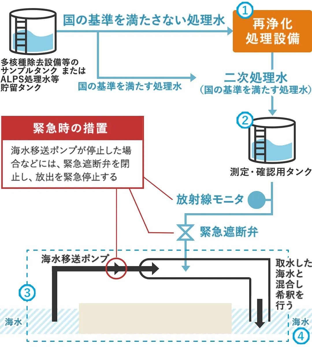 ​日本正式决定排放核废水！东京17个区地下水污染，中国网友：抵制日货！卷土重来（组图） - 5