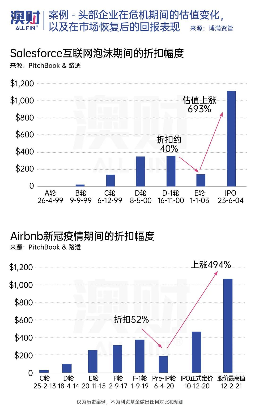 聪明人在抄底！投资市场，超级逆转（组图） - 7