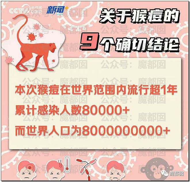 震撼！糜乱的代价是生命，中国海关总署公告152例猴痘死亡！（组图） - 24