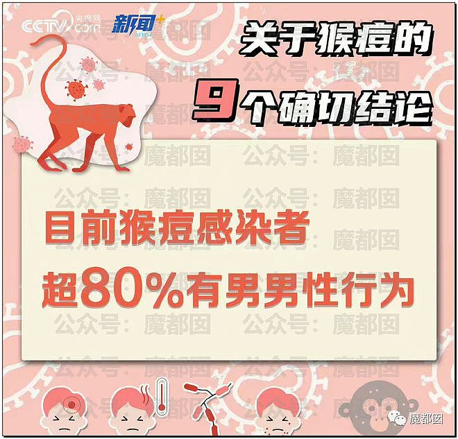 震撼！糜乱的代价是生命，中国海关总署公告152例猴痘死亡！（组图） - 56