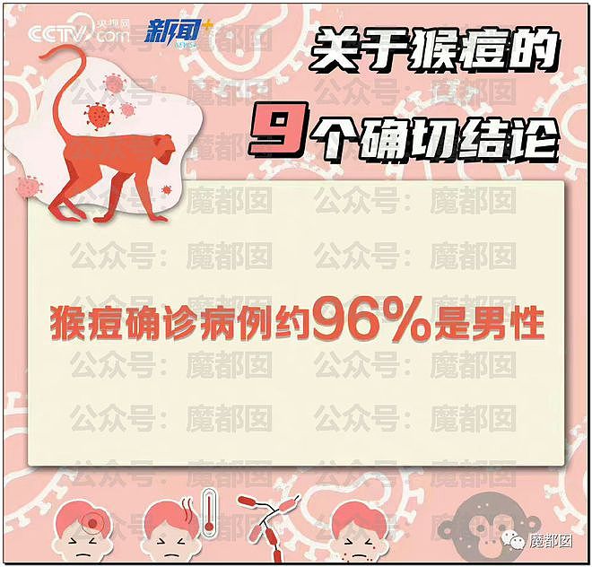 震撼！糜乱的代价是生命，中国海关总署公告152例猴痘死亡！（组图） - 55