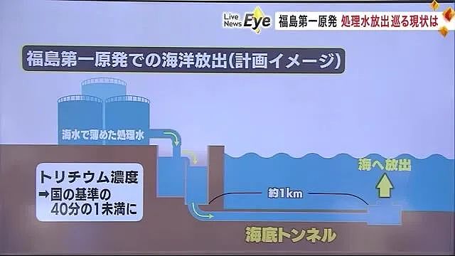 ​日本正式决定排放核废水！东京17个区地下水污染，中国网友：抵制日货！卷土重来（组图） - 8