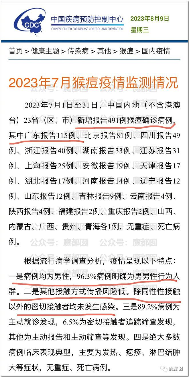 震撼！糜乱的代价是生命，中国海关总署公告152例猴痘死亡！（组图） - 5