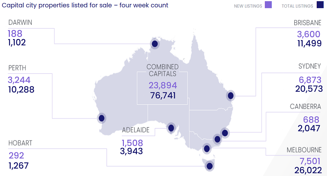全澳拍卖活动连续第二周上升，清空率高达74%，六​周以来最高！新州五居室联邦风格豪宅$680万拍出，荣获销售桂冠（组图） - 9