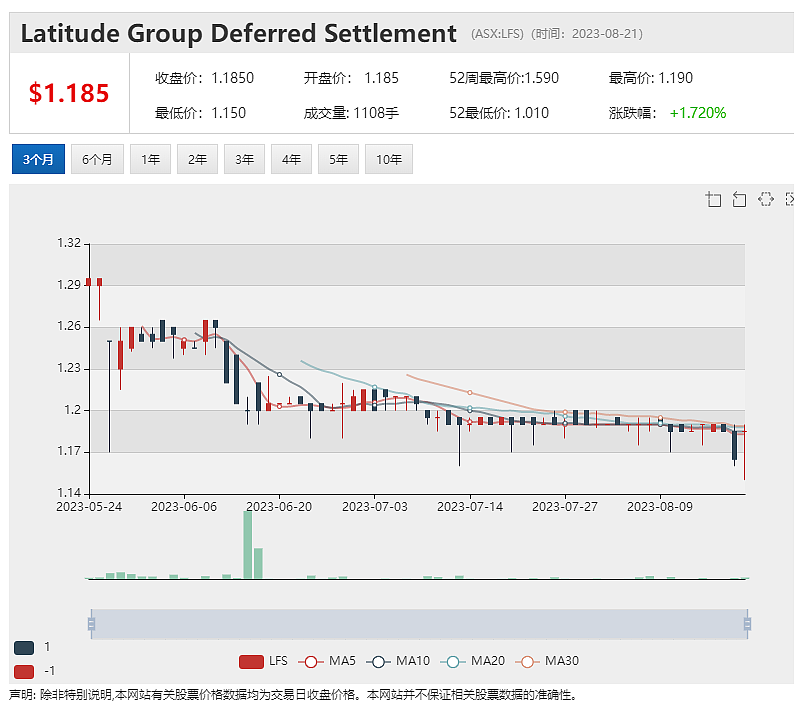 中国市场强劲增长，a2 Milk收入及盈利重现两位数增长，削减期末股息，必和必拓股价回落逾1% - 7